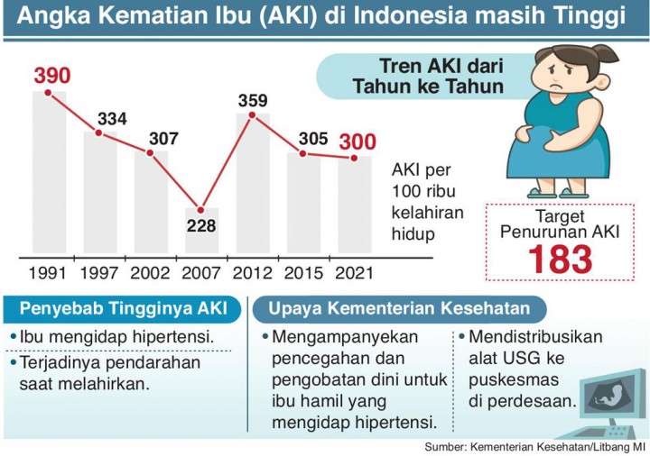 Berita 1